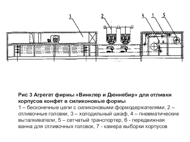 Рис 3 Агрегат фирмы «Винклер и Дюннебир» для отливки корпусов конфет