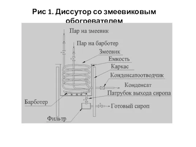 Рис 1. Диссутор со змеевиковым обогревателем