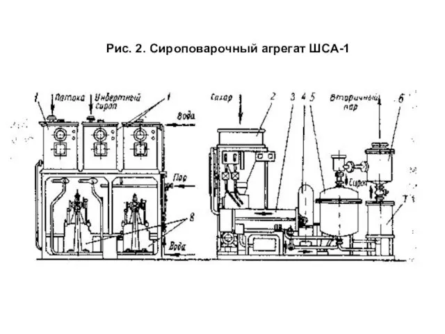 Рис. 2. Сироповарочный агрегат ШСА-1