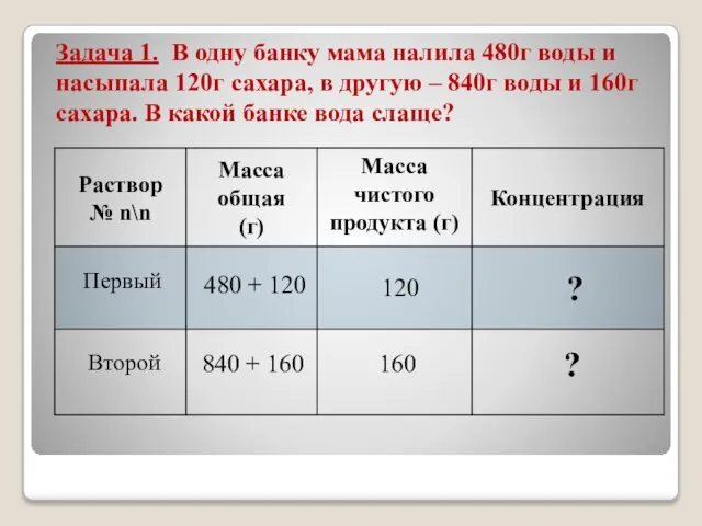 Задача 1. В одну банку мама налила 480г воды и насыпала