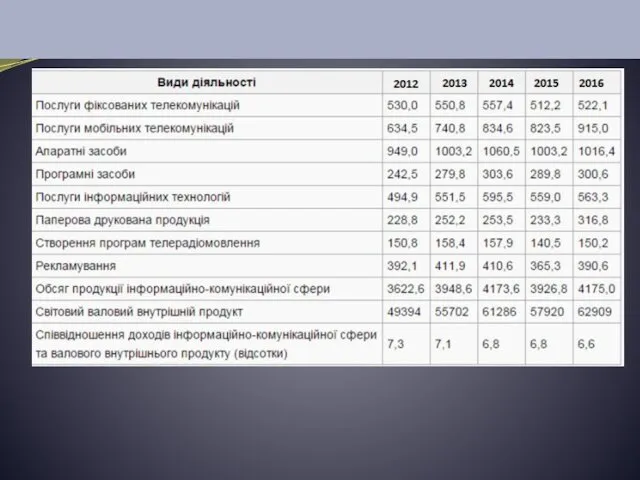 Політика інформатизації