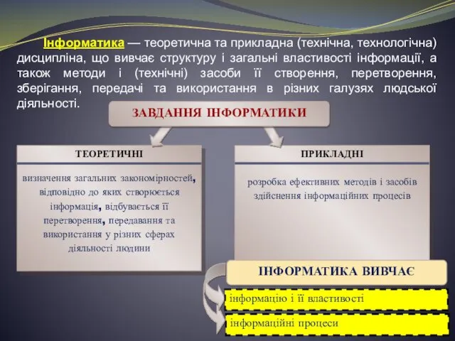 Інформатика — теоретична та прикладна (технічна, технологічна) дисципліна, що вивчає структуру