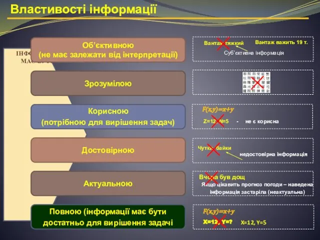 ІНФОРМАЦІЯ МАЄ БУТИ Властивості інформації Об’єктивною (не має залежати від інтерпретації)