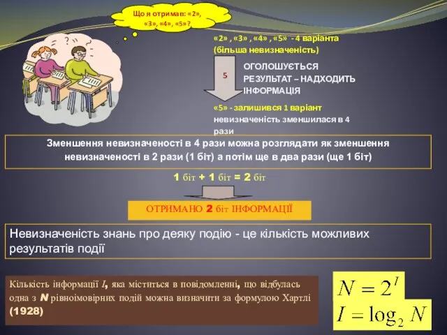 Кількість інформації І, яка міститься в повідомленні, що відбулась одна з