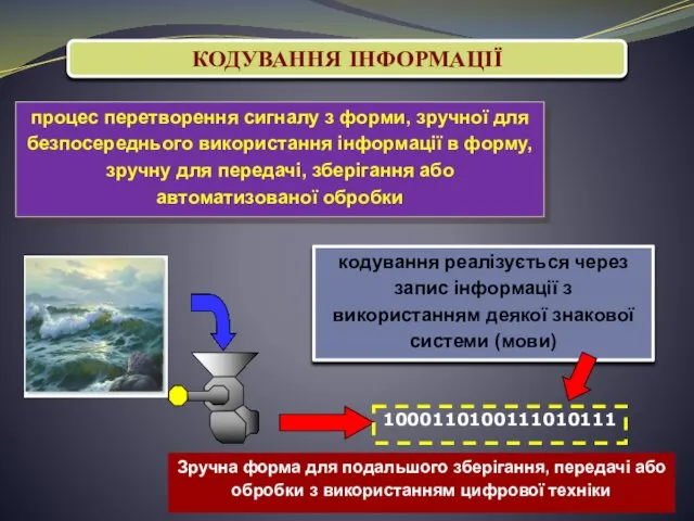 КОДУВАННЯ ІНФОРМАЦІЇ процес перетворення сигналу з форми, зручної для безпосереднього використання