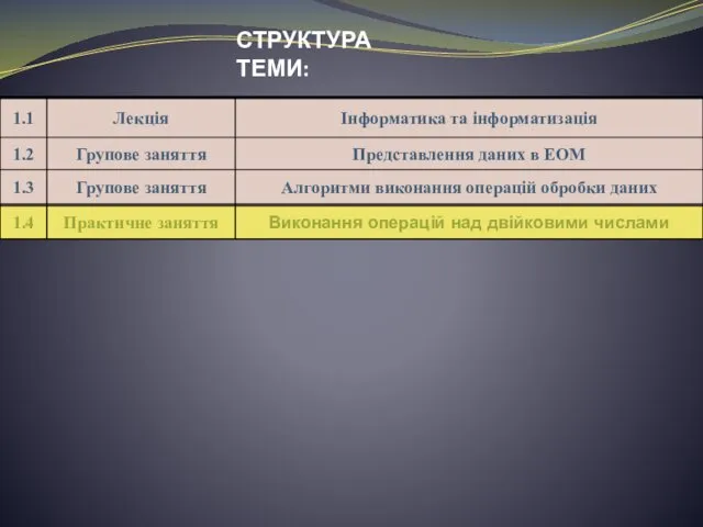 СТРУКТУРА ТЕМИ: