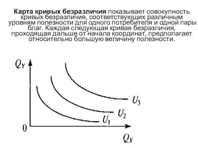 Карта кривых безразличия показывает совокупность кривых безразличия, соответствующих различным уровням полезности