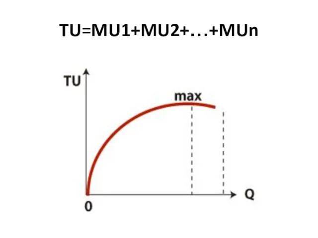 TU=MU1+MU2+…+MUn