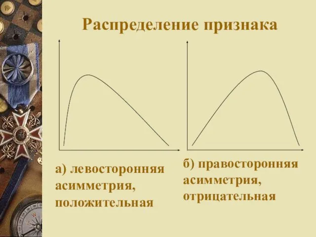 Распределение признака а) левосторонняя асимметрия, положительная б) правосторонняя асимметрия, отрицательная