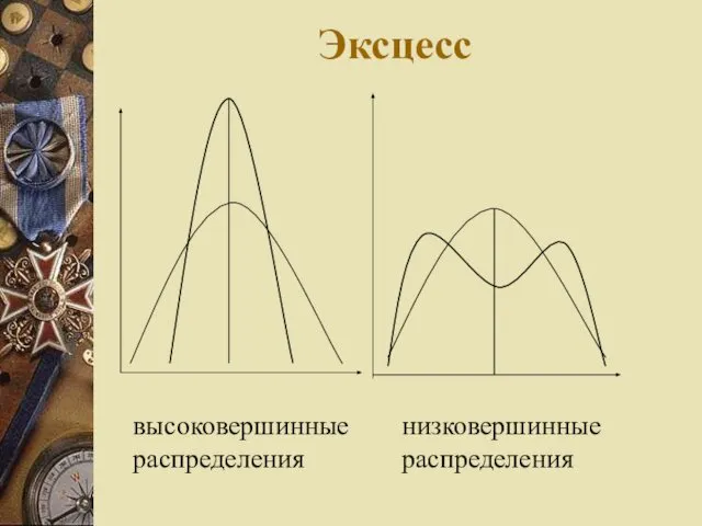 Эксцесс высоковершинные распределения низковершинные распределения