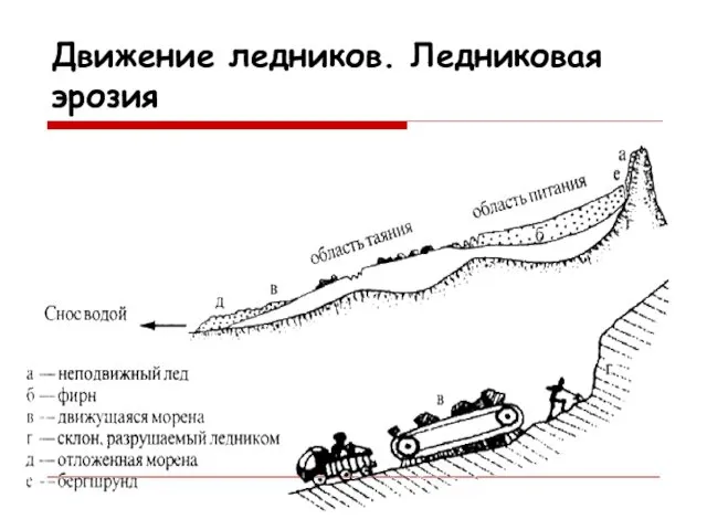 Движение ледников. Ледниковая эрозия