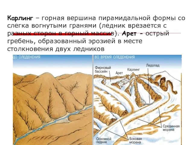 Карлинг – горная вершина пирамидальной формы со слегка вогнутыми гранями (ледник