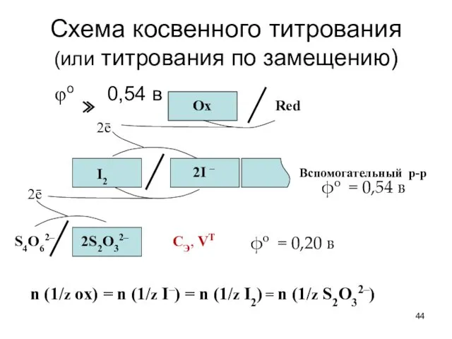 Схема косвенного титрования (или титрования по замещению) φo 0,54 в Red