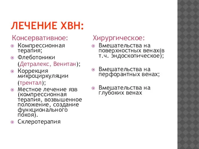 ЛЕЧЕНИЕ ХВН: Консервативное: Компрессионная терапия; Флеботоники (Детралекс, Венитан); Коррекция микроциркуляции (трентал);