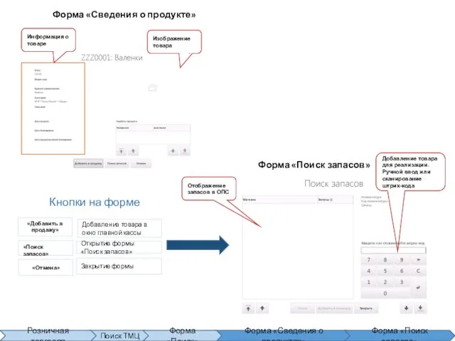 Информация о товаре Добавление товара в окно главной кассы Кнопки на