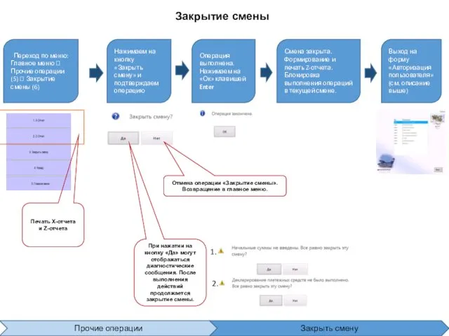 Закрытие смены Переход по меню: Главное меню ? Прочие операции(5) ?