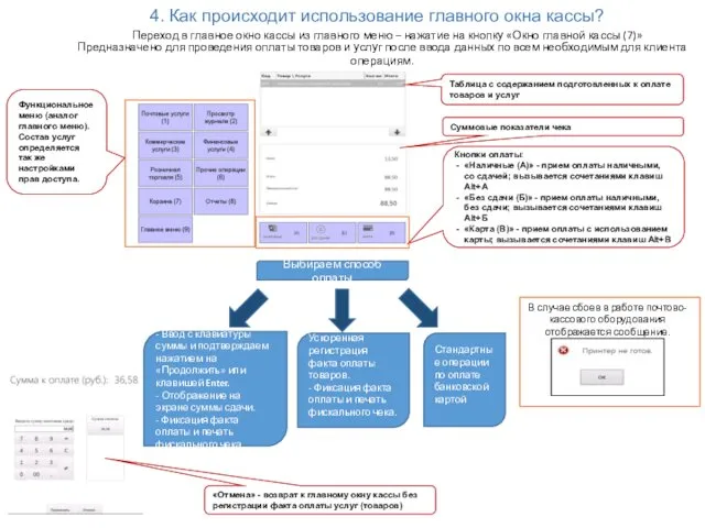 4. Как происходит использование главного окна кассы? Переход в главное окно