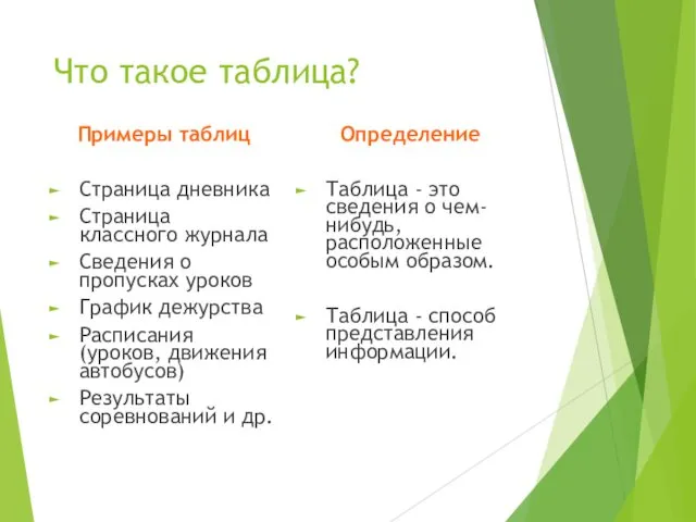 Что такое таблица? Примеры таблиц Страница дневника Страница классного журнала Сведения