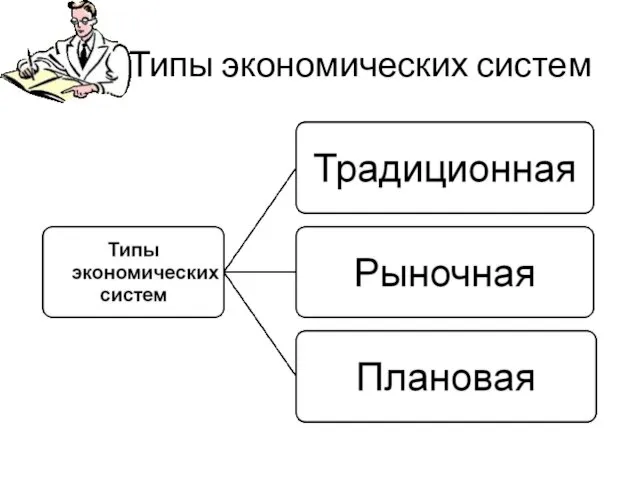 Типы экономических систем