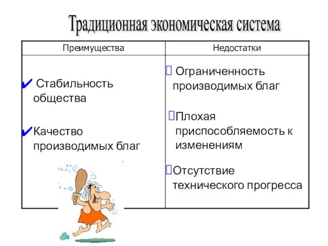 Традиционная экономическая система Стабильность общества Качество производимых благ Ограниченность производимых благ