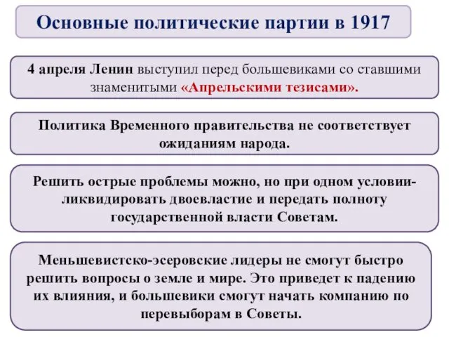 4 апреля Ленин выступил перед большевиками со ставшими знаменитыми «Апрельскими тезисами».