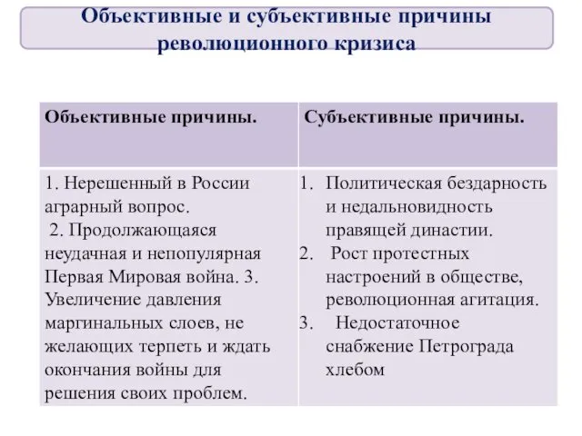 Объективные и субъективные причины революционного кризиса