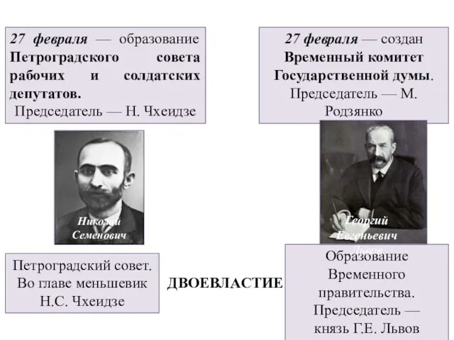 27 февраля — образование Петроградского совета рабочих и солдатских депутатов. Председатель