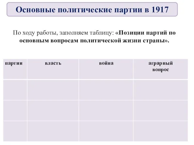 По ходу работы, заполняем таблицу: «Позиции партий по основным вопросам политической