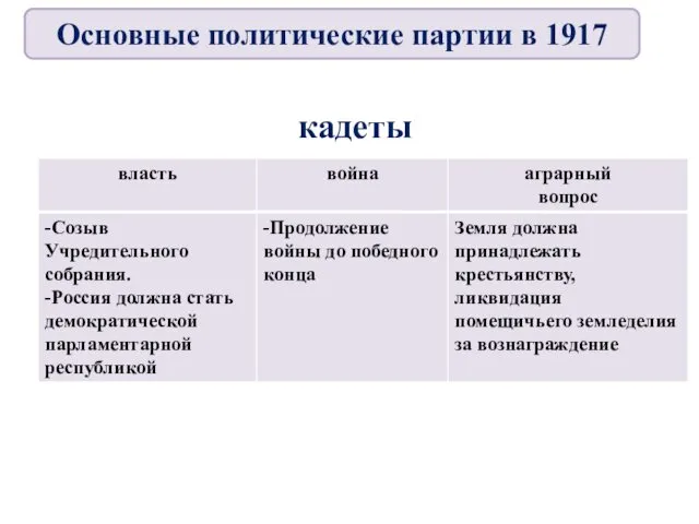 кадеты Основные политические партии в 1917