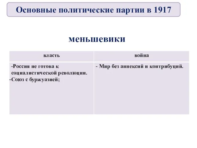 меньшевики Основные политические партии в 1917