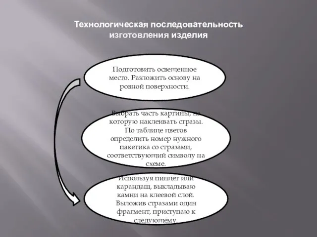 Технологическая последовательность изготовления изделия Подготовить освещенное место. Разложить основу на ровной