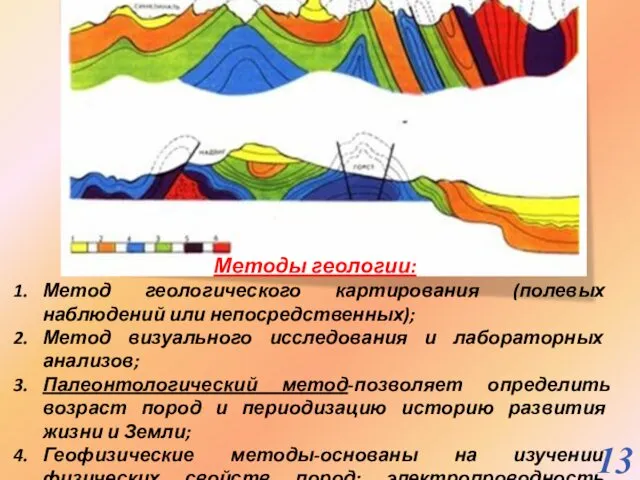 Методы геологии: Метод геологического картирования (полевых наблюдений или непосредственных); Метод визуального