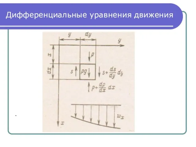 Дифференциальные уравнения движения .