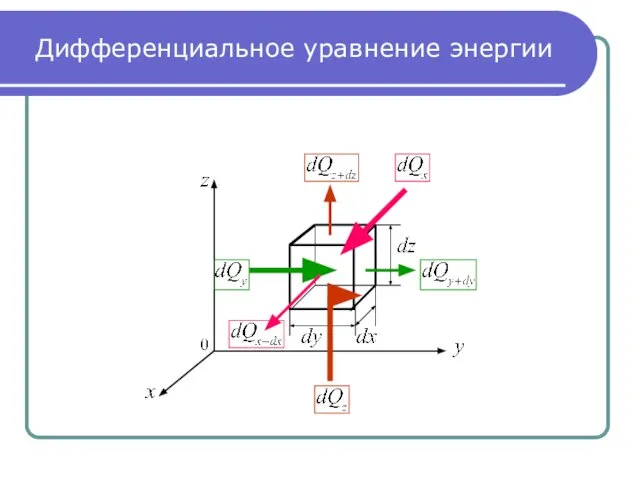 Дифференциальное уравнение энергии