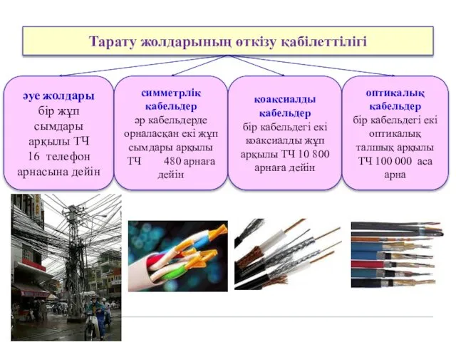 Тарату жолдарының өткізу қабілеттілігі әуе жолдары бір жұп сымдары арқылы ТЧ