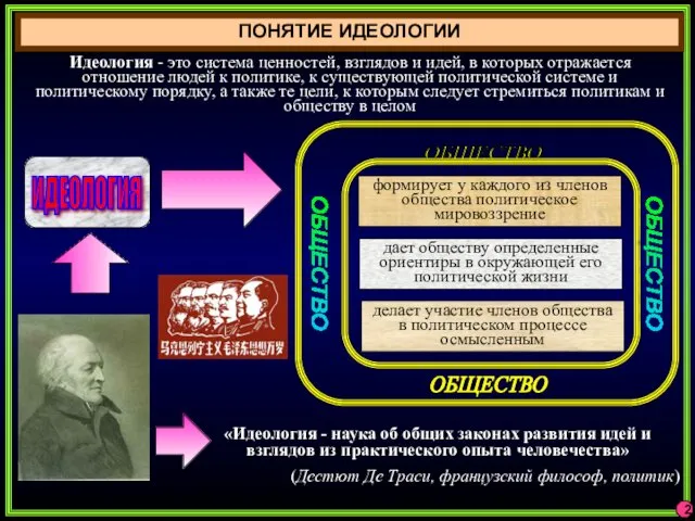 ПОНЯТИЕ ИДЕОЛОГИИ 2 Идеология - это система ценностей, взглядов и идей,