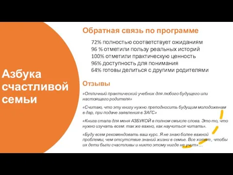 Азбука счастливой семьи Обратная связь по программе 72% полностью соответствует ожиданиям