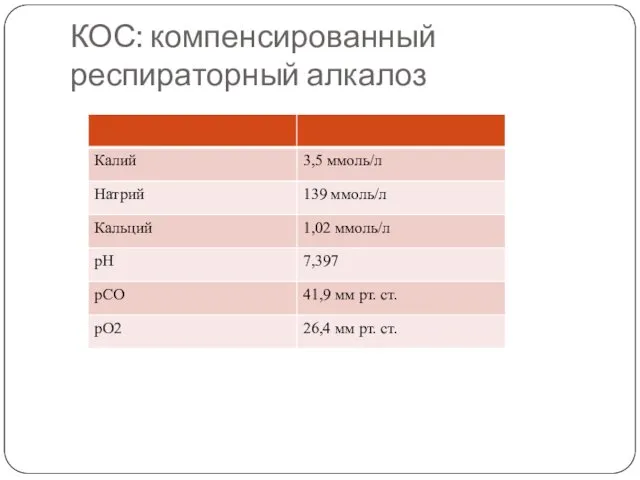 КОС: компенсированный респираторный алкалоз