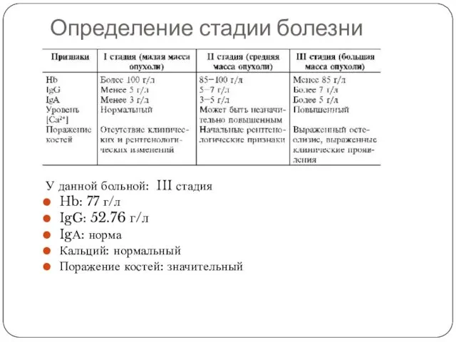 Определение стадии болезни У данной больной: III стадия Hb: 77 г/л