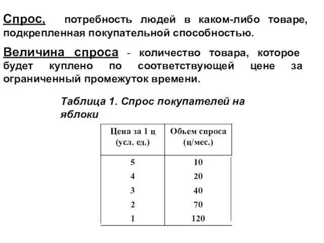 Спрос, потребность людей в каком-либо товаре, подкрепленная покупательной способностью. Величина спроса