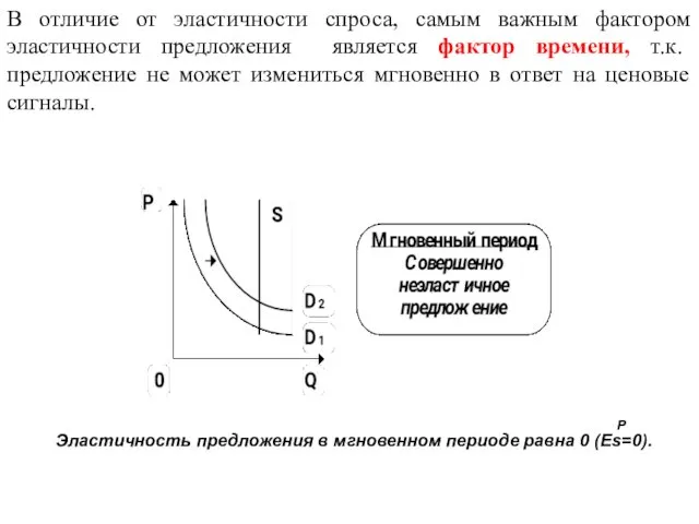 В отличие от эластичности спроса, самым важным фактором эластичности предложения является