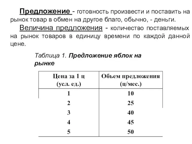 Предложение - готовность произвести и поставить на рынок товар в обмен