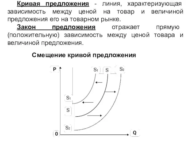 Кривая предложения - линия, характеризующая зависимость между ценой на товар и