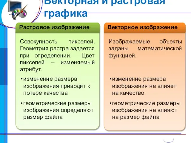 Векторная и растровая графика Совокупность пикселей. Геометрия растра задается при определении.