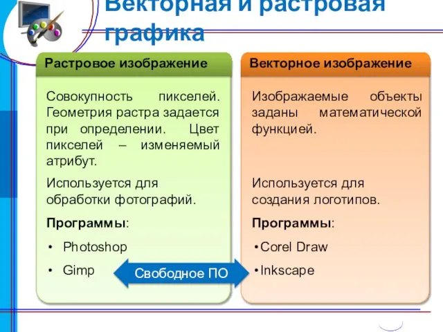 Векторная и растровая графика Совокупность пикселей. Геометрия растра задается при определении.