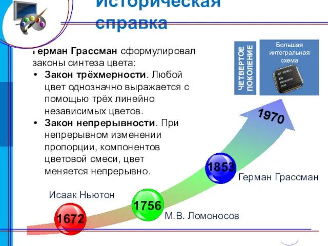 Исаак Ньютон разделил спектр на семь цветов: красный оранжевый желтый зеленый