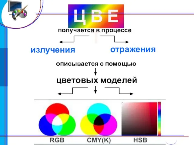 Ц В Е Т получается в процессе излучения описывается с помощью цветовых моделей отражения