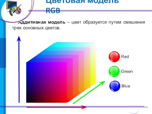 Цветовая модель RGB Аддитивная модель – цвет образуется путем смешения трех основных цветов.