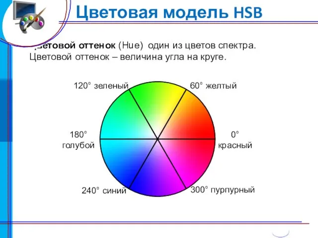 Цветовая модель HSB Цветовой оттенок (Hue) один из цветов спектра. Цветовой