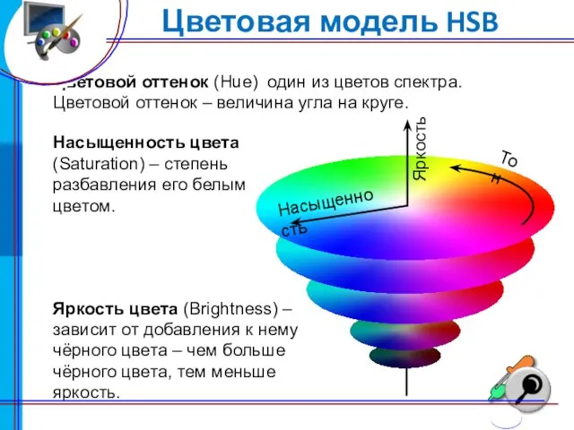 Цветовая модель HSB Тон Насыщенность Яркость Насыщенность цвета (Saturation) – степень